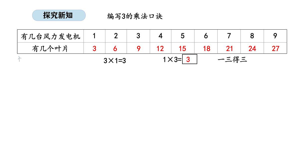 2.6 3的乘法口诀(课件)2025-2026学年北京版二年级数学上册第6页