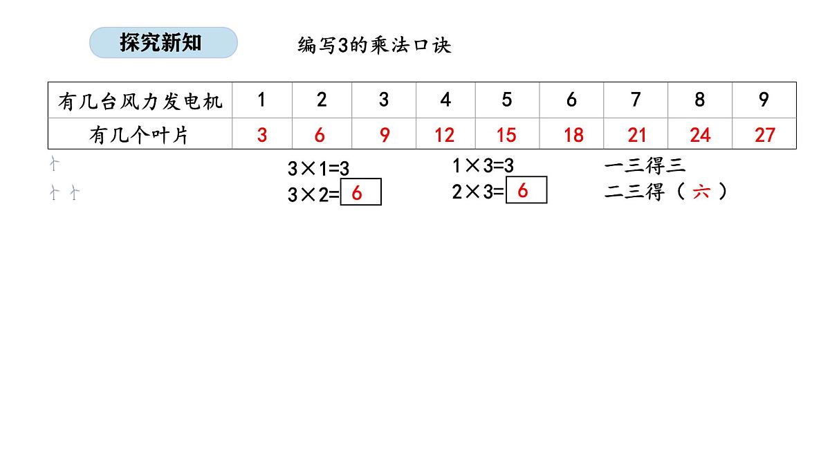 2.6 3的乘法口诀(课件)2025-2026学年北京版二年级数学上册第7页