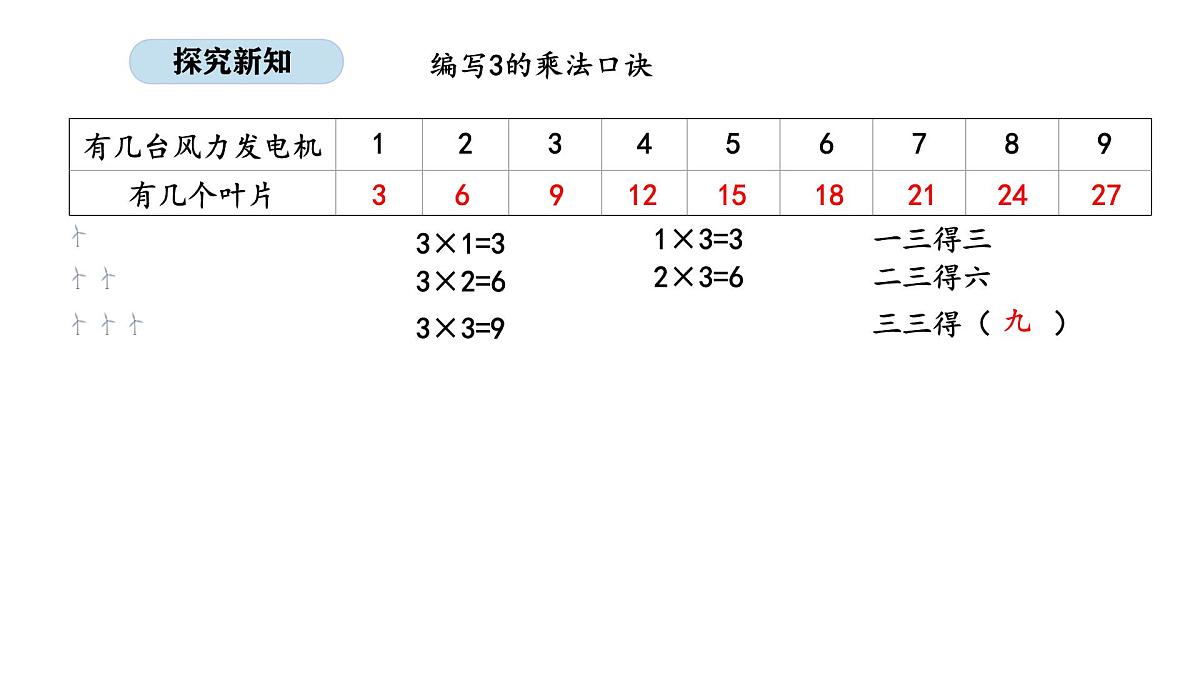 2.6 3的乘法口诀(课件)2025-2026学年北京版二年级数学上册第8页