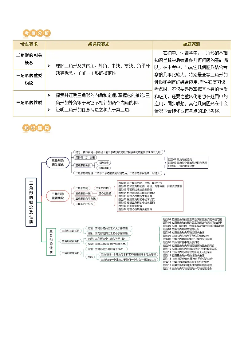 中考数学第一轮专项复习专题第16讲 三角形的概念及性质（讲义）（原卷版）第2页