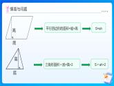 【任務(wù)型備課】北師大版五年級上冊-4.5 梯形的面積（課件+教案+作業(yè)）