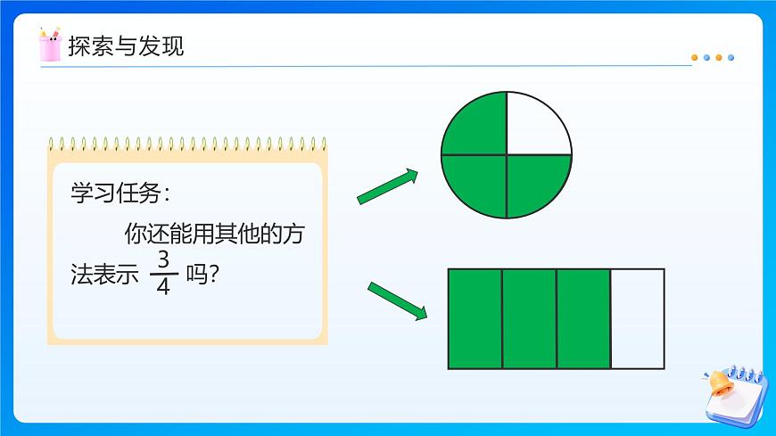 【任务型备课】北师大版五年级上册-5.1 分数的再认识（一）（课件）第7页