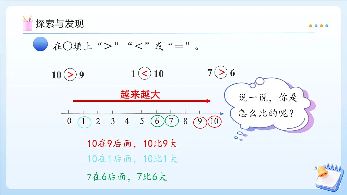 【任务型备课】苏教版数学一年级上册-单元复习4. 10的认识和加减法（教学课件）第8页