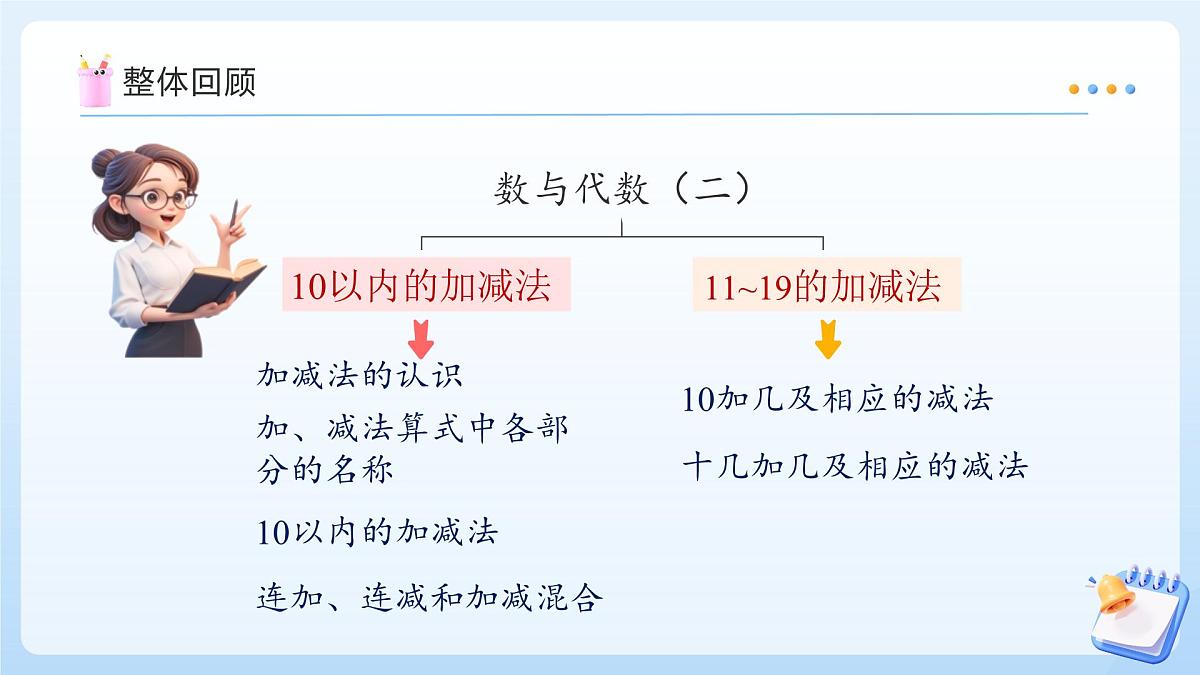 【任务型备课】苏教版数学一年级上册-期末复习2. 数与运算（二）（教学课件）第4页
