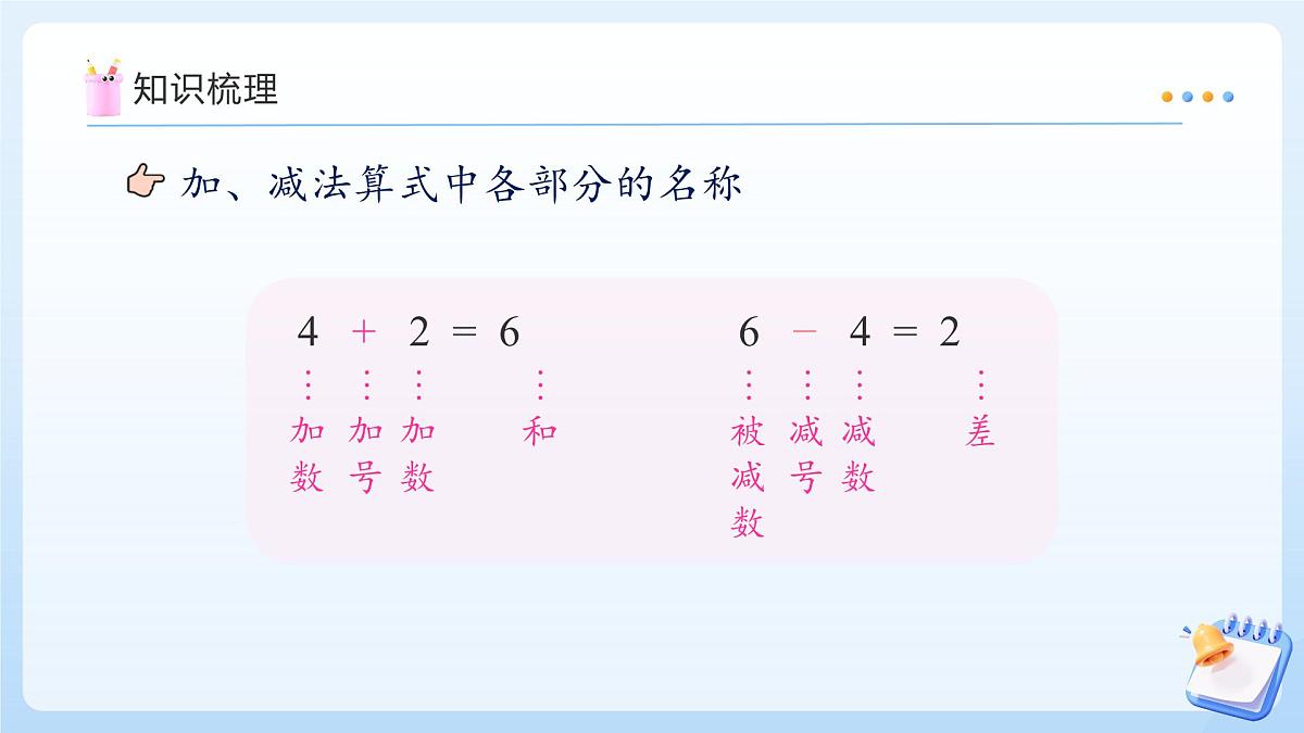 【任务型备课】苏教版数学一年级上册-期末复习2. 数与运算（二）（教学课件）第8页