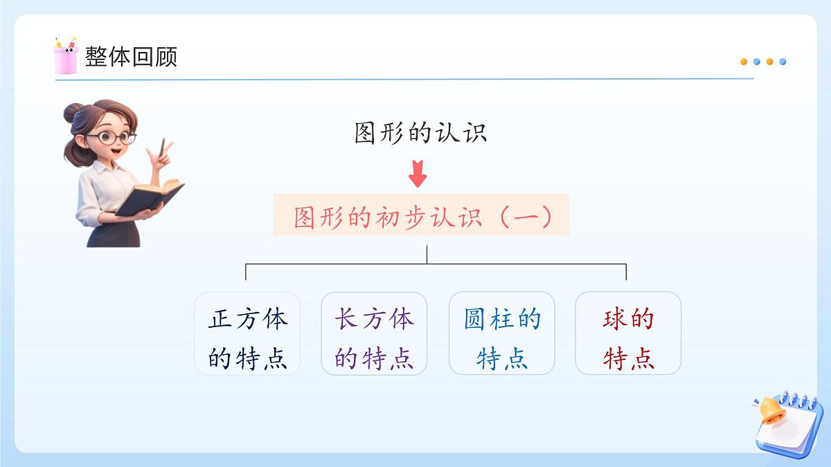 【任务型备课】苏教版数学一年级上册-期末复习4. 图形的认识（教学课件）第4页