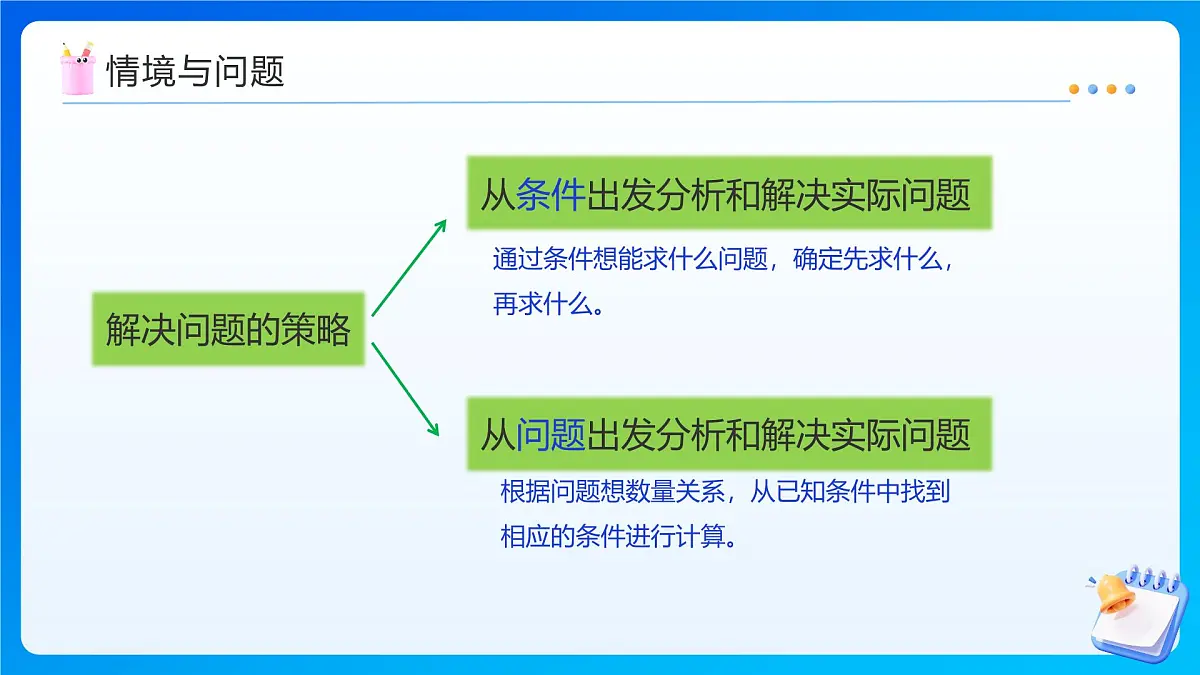 【任务型备课】苏教版四年级上册-5.1 解决问题的策略（1）（课件）第7页