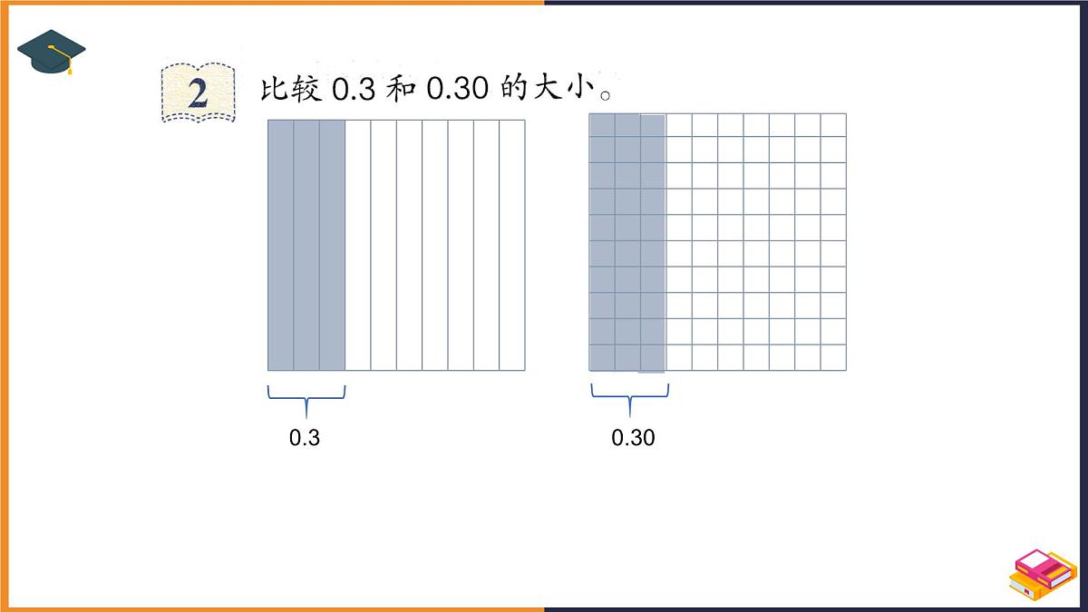 2024-2025学年人教版四年级下学期数学（第3课时小数的性质）教学课件第6页