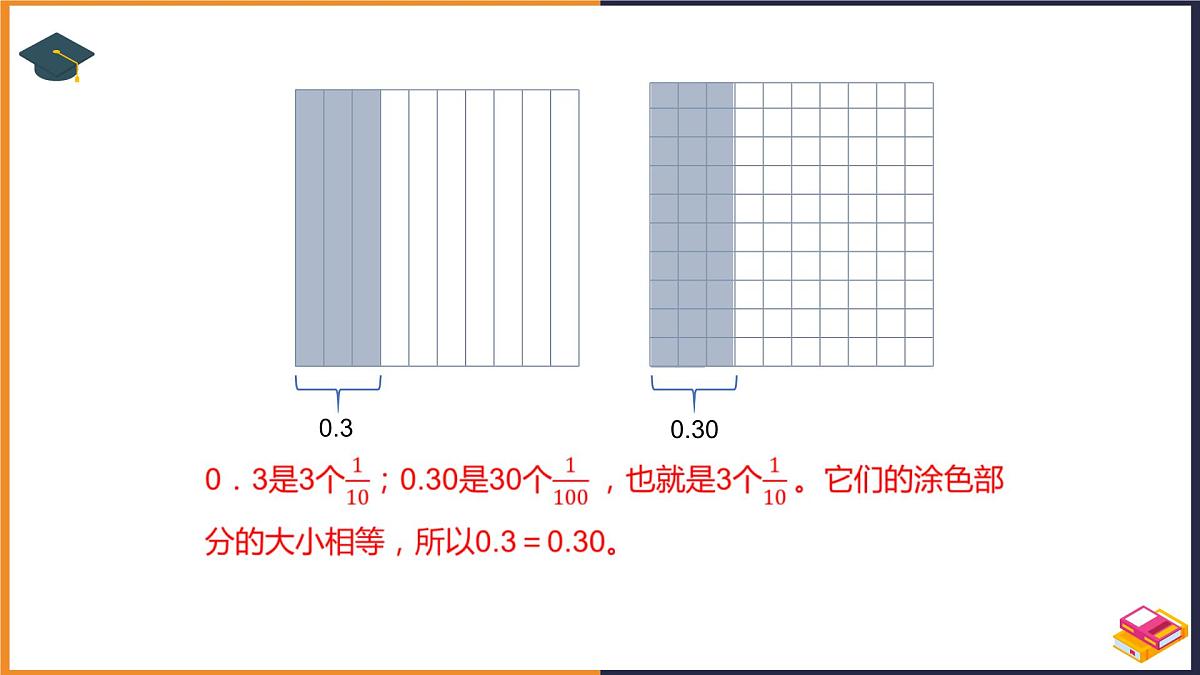 2024-2025学年人教版四年级下学期数学（第3课时小数的性质）教学课件第7页