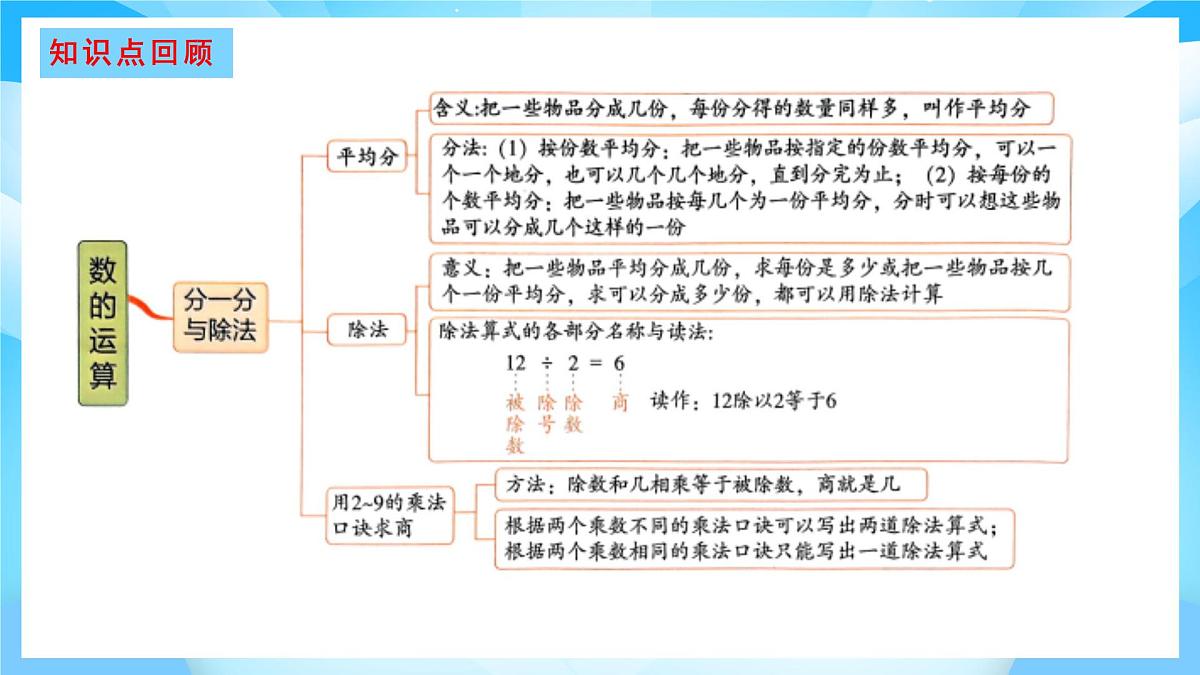 【核心素养】2025秋新北师大版小学数学二年级上册 总复习 《数与代数》课件第3页
