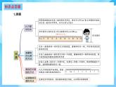 【核心素養(yǎng)】2025秋新北師大版小學(xué)數(shù)學(xué)二年級(jí)上冊 總復(fù)習(xí)《圖形與幾何》課件+教案（含教學(xué)反思）