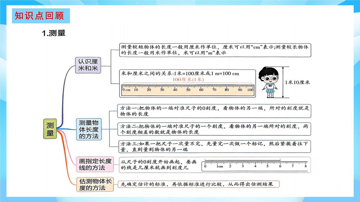 【核心素养】2025秋新北师大版小学数学二年级上册 总复习 《图形与几何》课件第2页