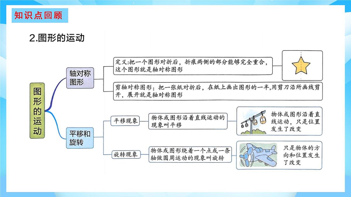 【核心素养】2025秋新北师大版小学数学二年级上册 总复习 《图形与几何》课件第3页
