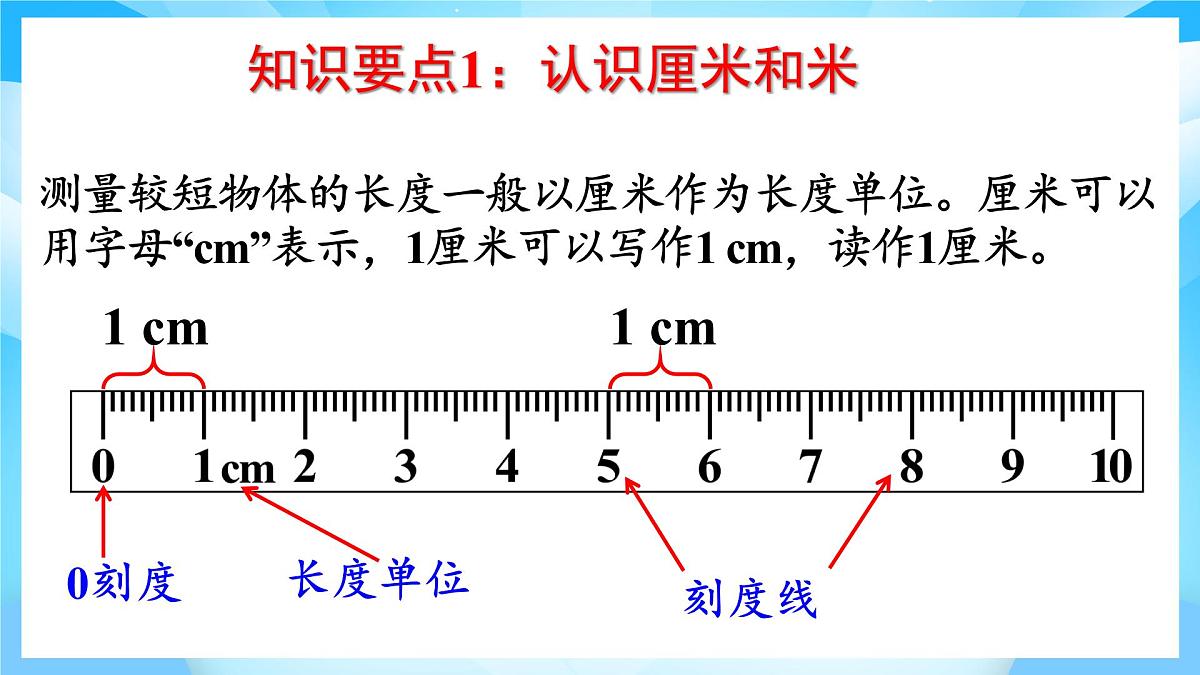 【核心素养】2025秋新北师大版小学数学二年级上册 总复习 《图形与几何》课件第5页