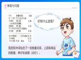 【任务型备课】人教版四年级上册-4.4 单价、数量和总价（课件+教案+作业）