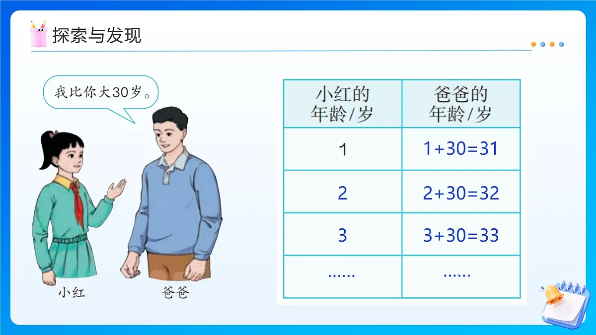 【任务型备课】人教版五年级上册-5.1 用字母表示数（一）（课件） 第8页