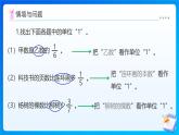 【任务型备课】人教版六年级上册-1.8 稍复杂的求一个数的几分之几是多少的（课件+教案+作业）