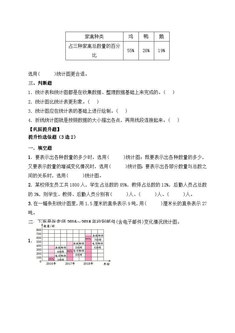 【任务型备课】人教版六年级上册-7.2 统计图的选择（作业）第2页