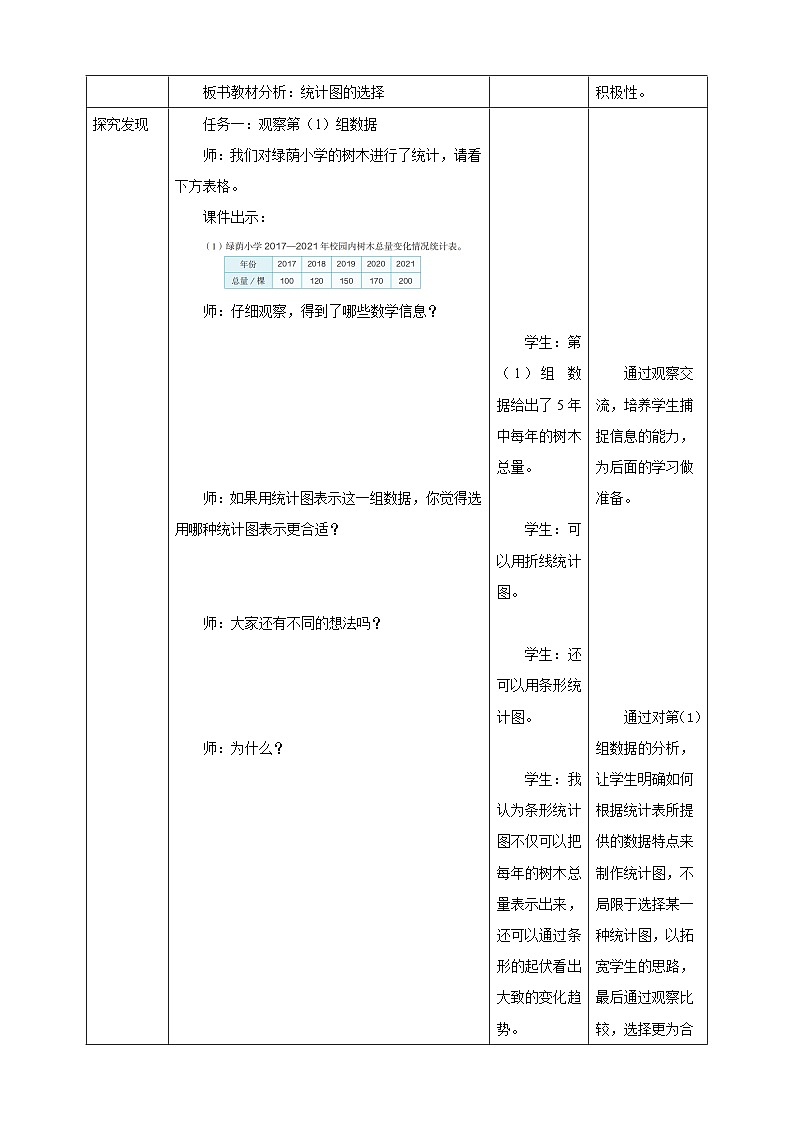 【任务型备课】人教版六年级上册-7.2 统计图的选择（教案）第2页