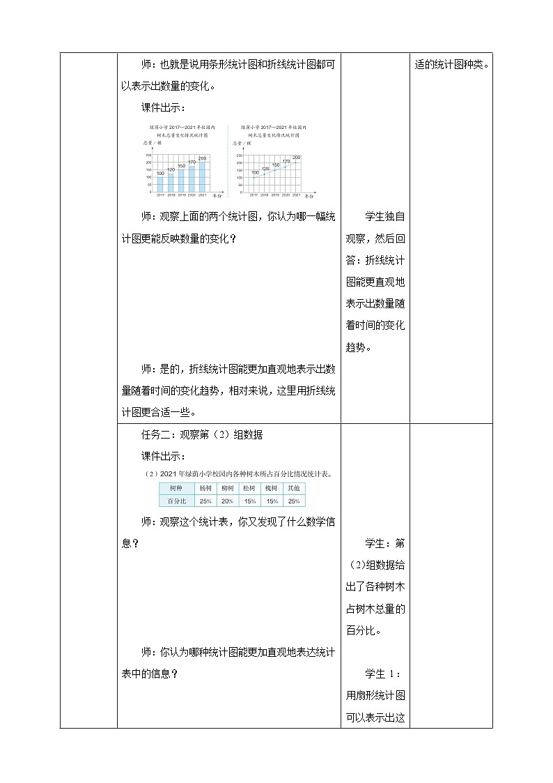 【任务型备课】人教版六年级上册-7.2 统计图的选择（教案）第3页