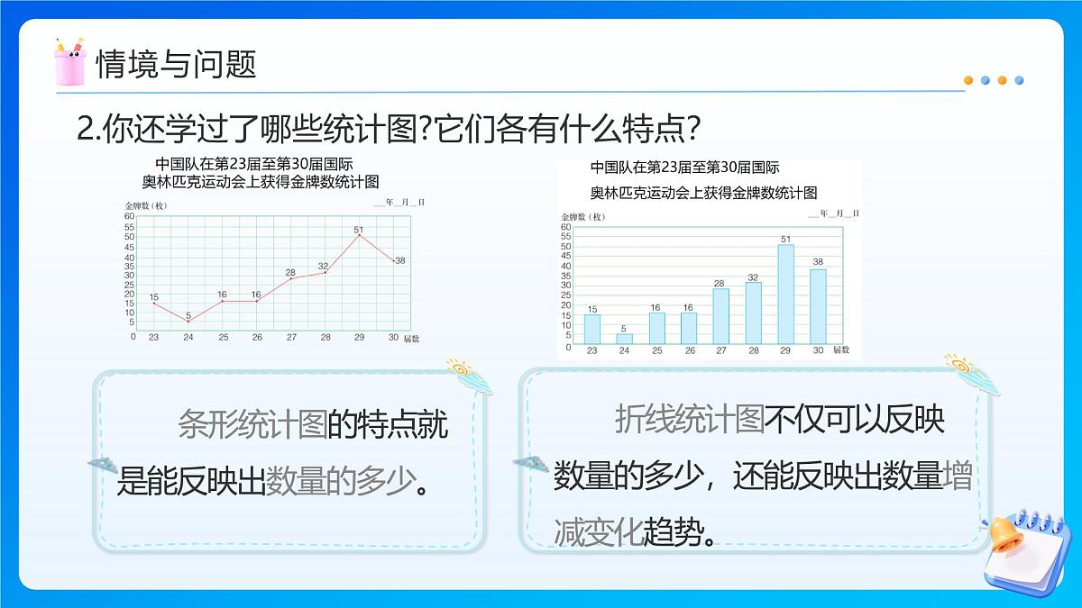 【任务型备课】人教版六年级上册-7.2 统计图的选择（课件）第5页