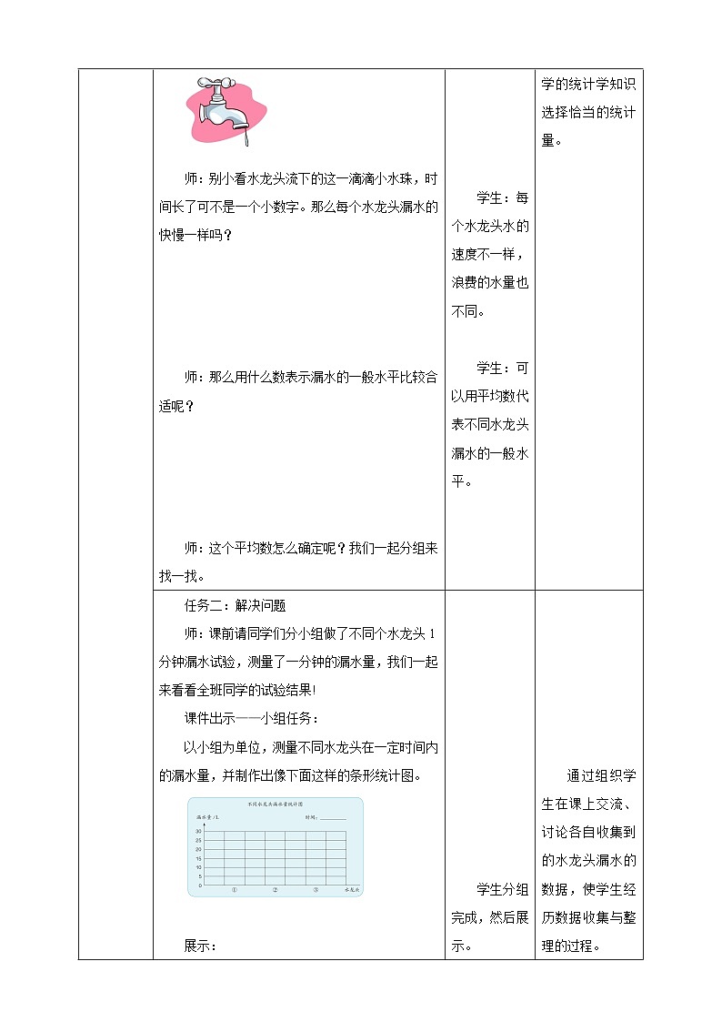 【任务型备课】人教版六年级上册-7.3 节约用水（教案）第3页