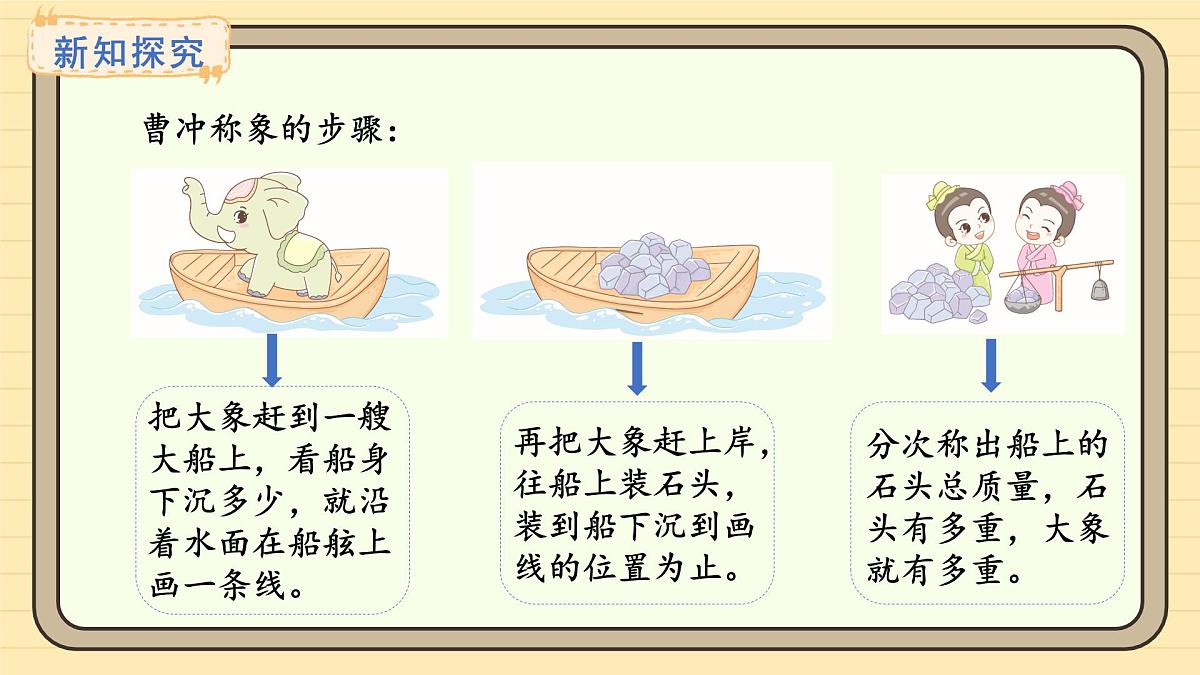 冀教版版数学三年级上册称量物体第4课时 曹冲称象的奥秘(课件)第4页