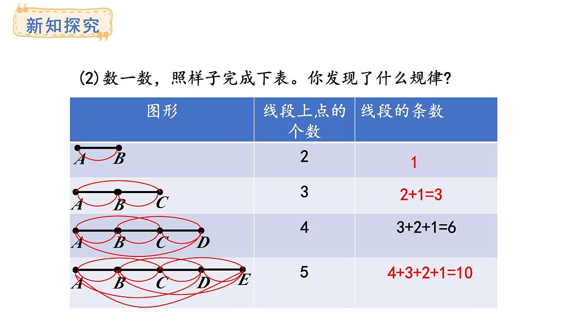 冀教版版数学三年级上册5.2 探索乐园（2）(课件)第6页
