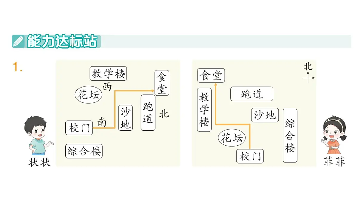 小学数学新北师大版二年级上册综合实践 画校园路线图第3课时 路线图展示会作业课件（2025秋）第2页