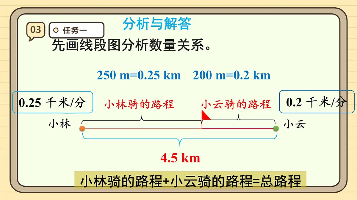 5.14 实际问题与方程（5） 课件 人教版 五年级上册数学第7页