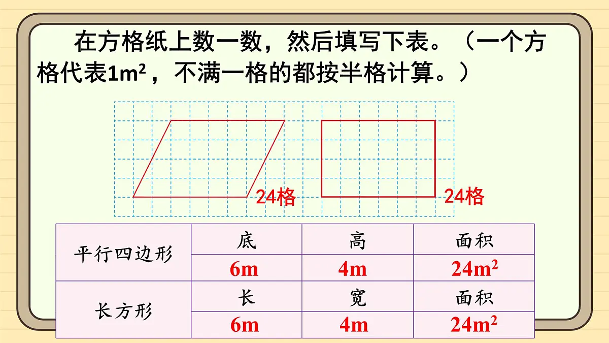 6.1 平行四边形的面积 课件 人教版 五年级数学上册第7页