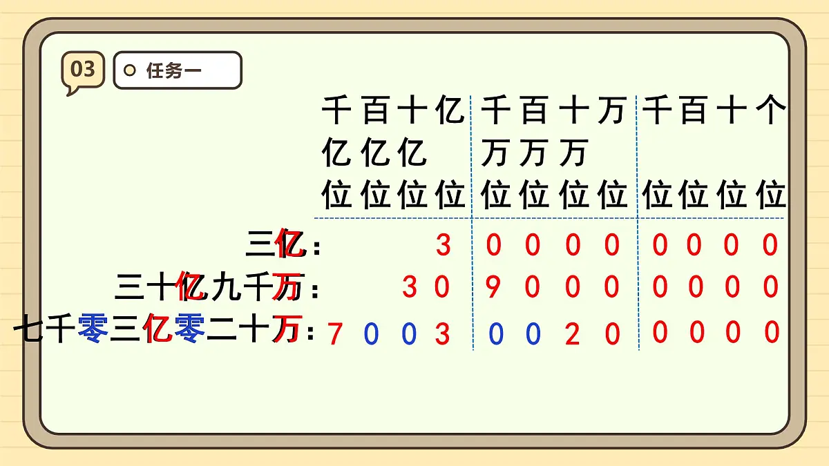 1.9 亿以上数的写法及改写（课件）-2025-2026学年四年级上册数学人教版第8页