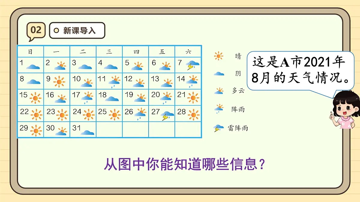 7.1 条形统计图（1）（课件）-2025-2026学年四年级上册数学人教版第4页