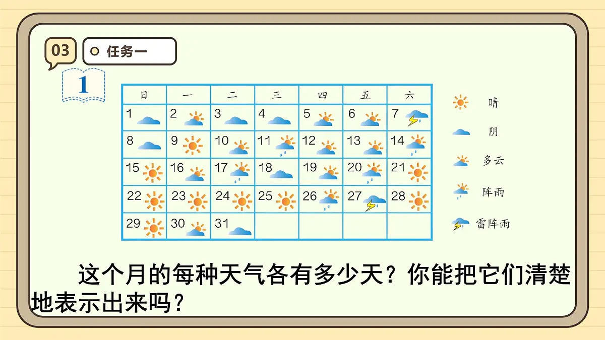 7.1 条形统计图（1）（课件）-2025-2026学年四年级上册数学人教版第6页