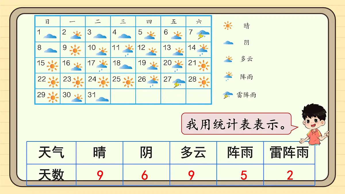7.1 条形统计图（1）（课件）-2025-2026学年四年级上册数学人教版第7页