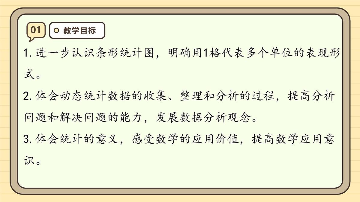 7.3 条形统计图（3）（课件）-2025-2026学年四年级上册数学人教版第3页