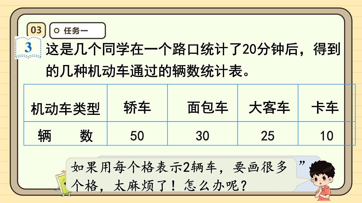 7.3 条形统计图（3）（课件）-2025-2026学年四年级上册数学人教版第6页