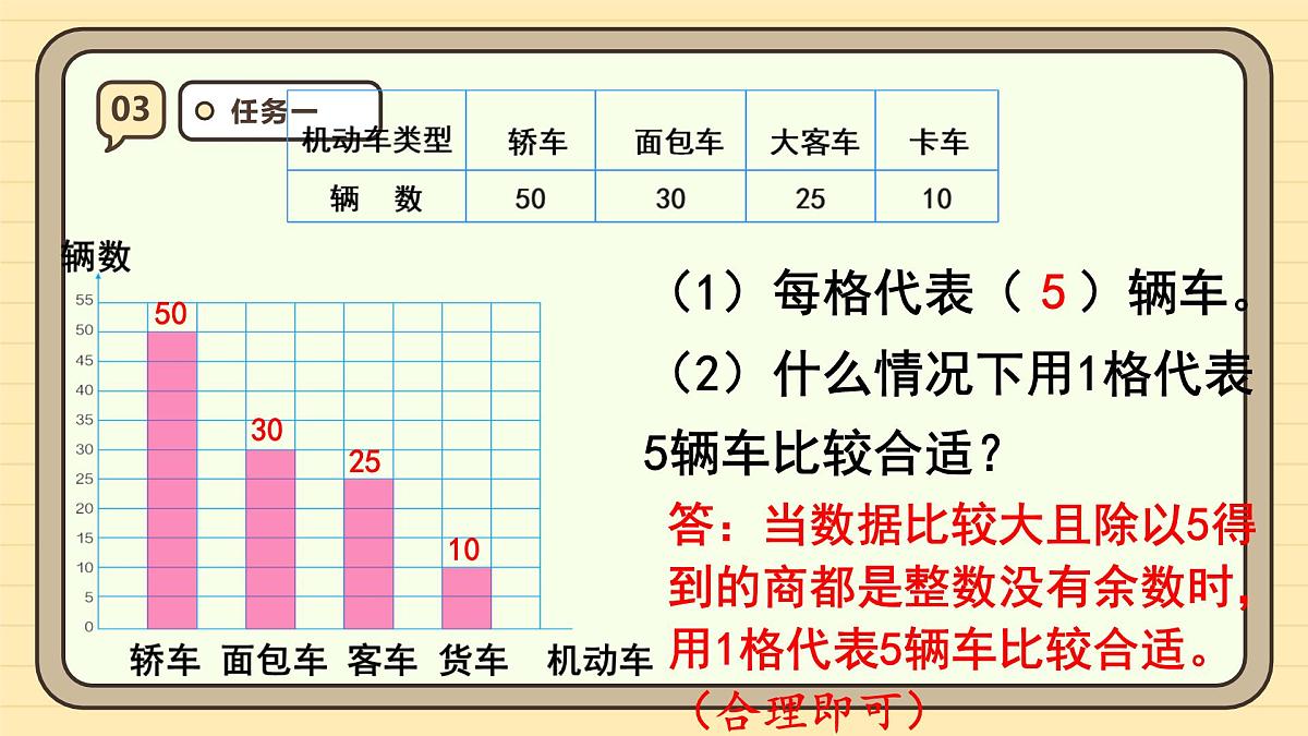 7.3 条形统计图（3）（课件）-2025-2026学年四年级上册数学人教版第7页