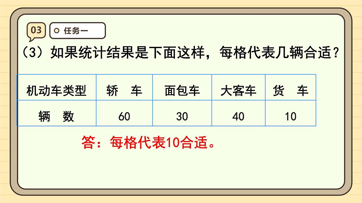 7.3 条形统计图（3）（课件）-2025-2026学年四年级上册数学人教版第8页