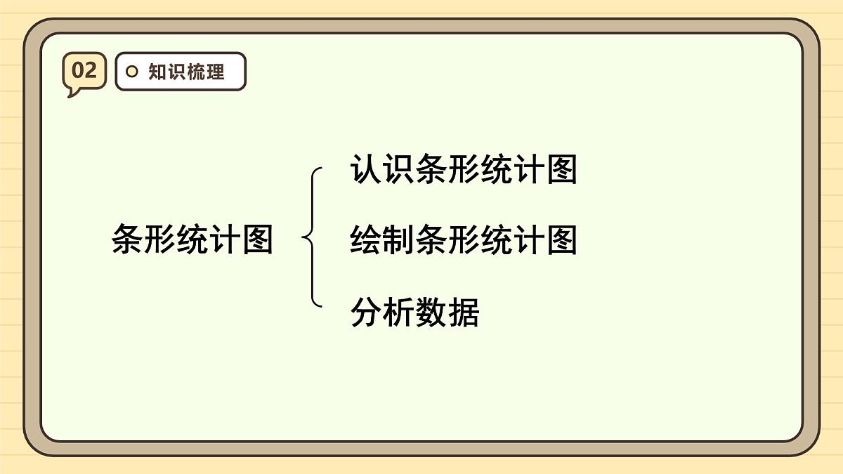 9.4 统计与数学广角（课件）-2025-2026学年四年级上册数学人教版第4页