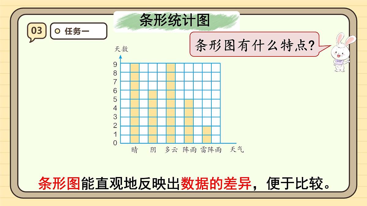 9.4 统计与数学广角（课件）-2025-2026学年四年级上册数学人教版第7页