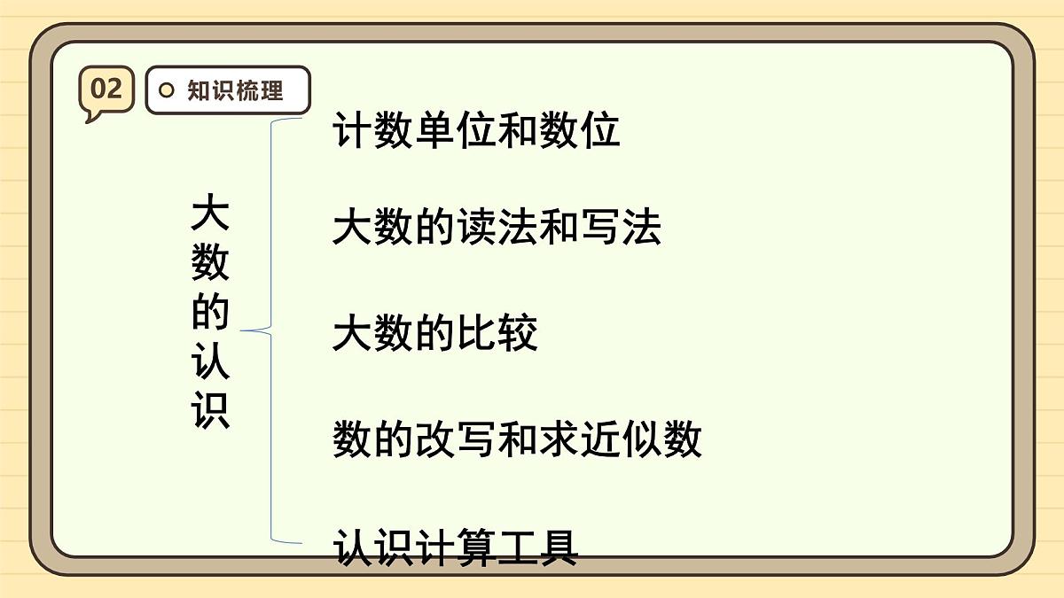 9.1 总复习—大数的认识（课件）-2025-2026学年四年级上册数学人教版第4页