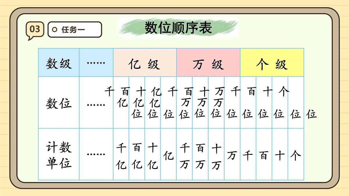 9.1 总复习—大数的认识（课件）-2025-2026学年四年级上册数学人教版第6页