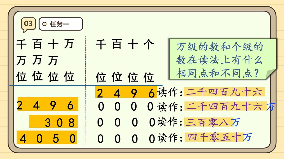 1.2亿以内数的读法（课件）-2025-2026学年四年级上册数学人教版第8页