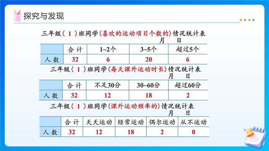 【任务型备课】苏教版三年级上册-3.3 设计调查表（课件）第7页