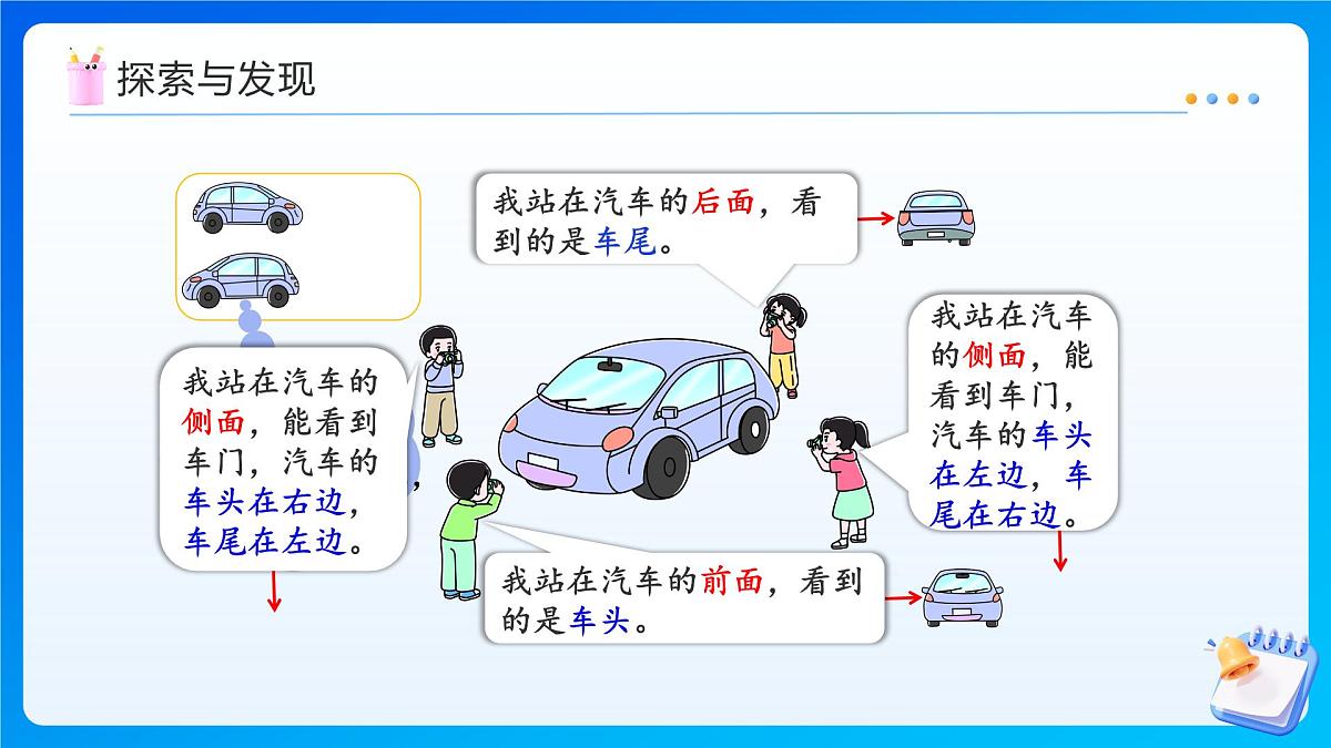 【任务型备课】西师大版三年级上册-2.1 观察物体（一）（课件）第8页