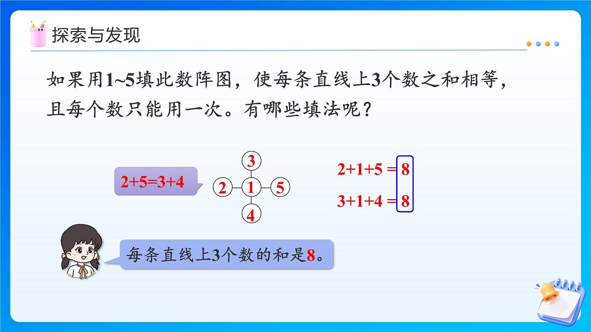 【任务型备课】西师大版三年级上册-数学游戏：大破数阵图（课件）第7页