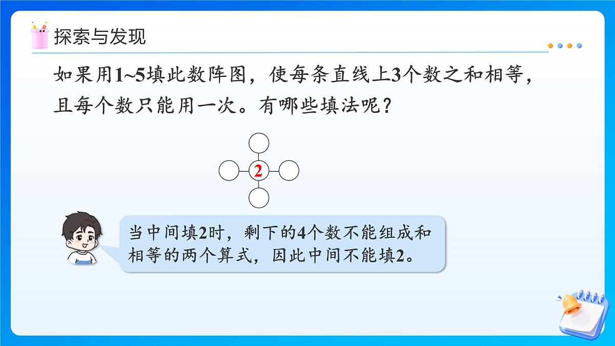 【任务型备课】西师大版三年级上册-数学游戏：大破数阵图（课件）第8页