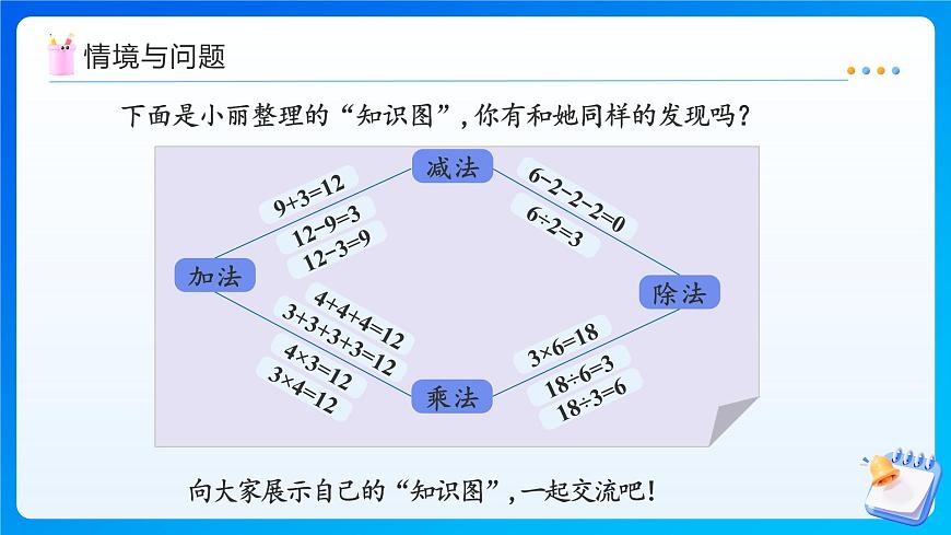 【任务型备课】人教版二年级上册-3.8 整理和复习（课件）第6页