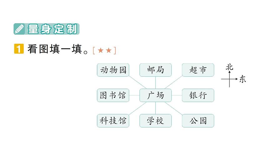 小学数学新北师大版三年级上册期末复习第9天 综合实践作业课件（2025秋）第2页